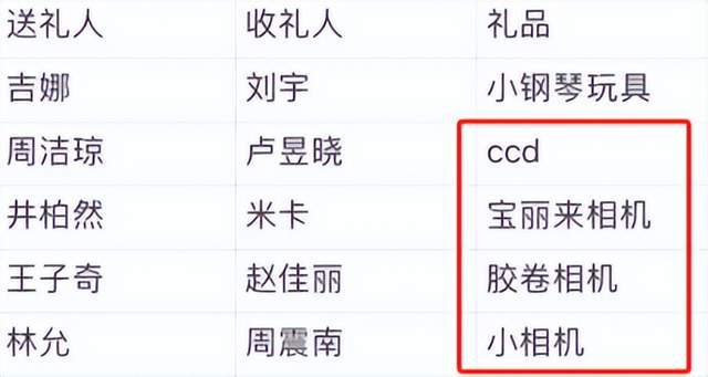 8嫌弃微博之夜送礼又添名场面真心礼物太难得j9九游会俱乐部登录入口送自己眼罩被20(图9)
