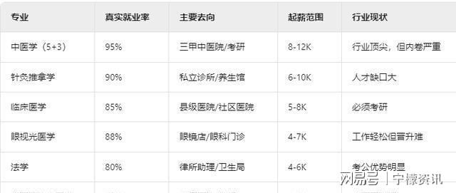 年招生爆冷？王牌专业录取线分九游会山东中