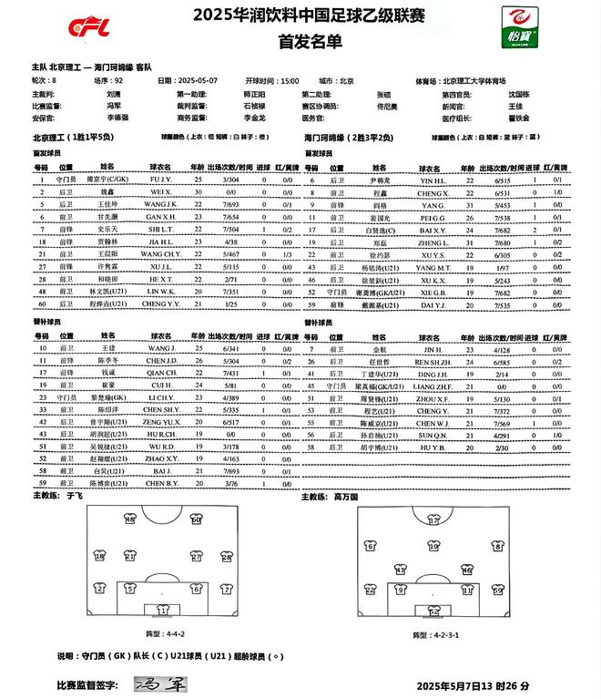 北理工2-3珂缔缘泰安1-0山西崇德j9国际站补时连追2球可惜又闹乌龙！(图6)