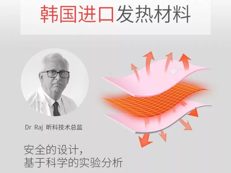 技眼罩缓疲劳、助睡眠让你舒服到上瘾！九游会真人游戏第一品牌零差评的黑科(图2)